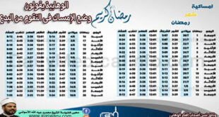 الوهابية يقولون وضع الإمساك فى التقوم من البدع